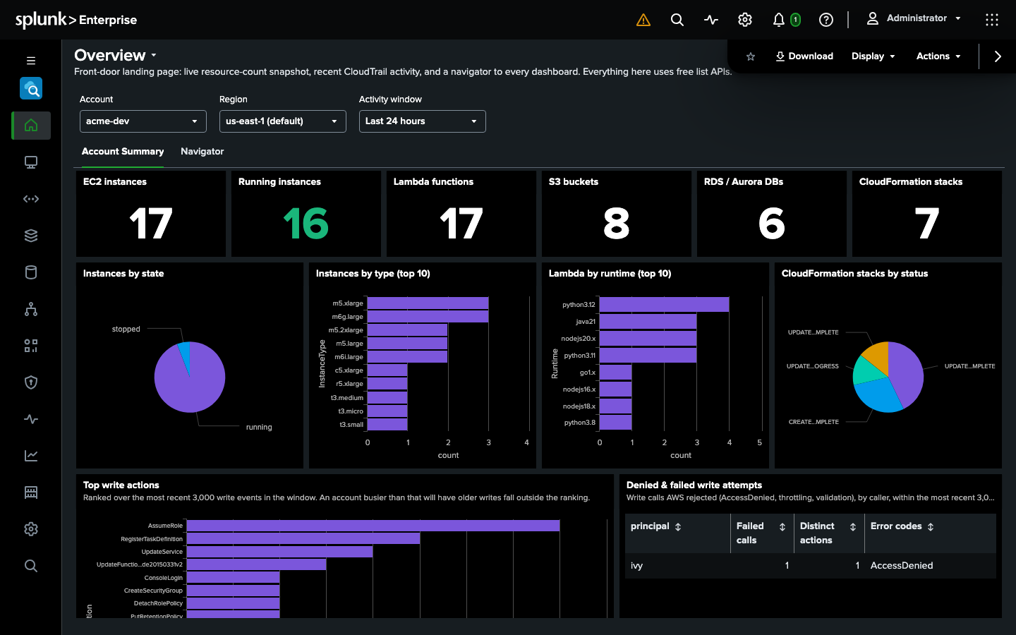 Search for AWS Overview dashboard showing a live account inventory in Splunk
