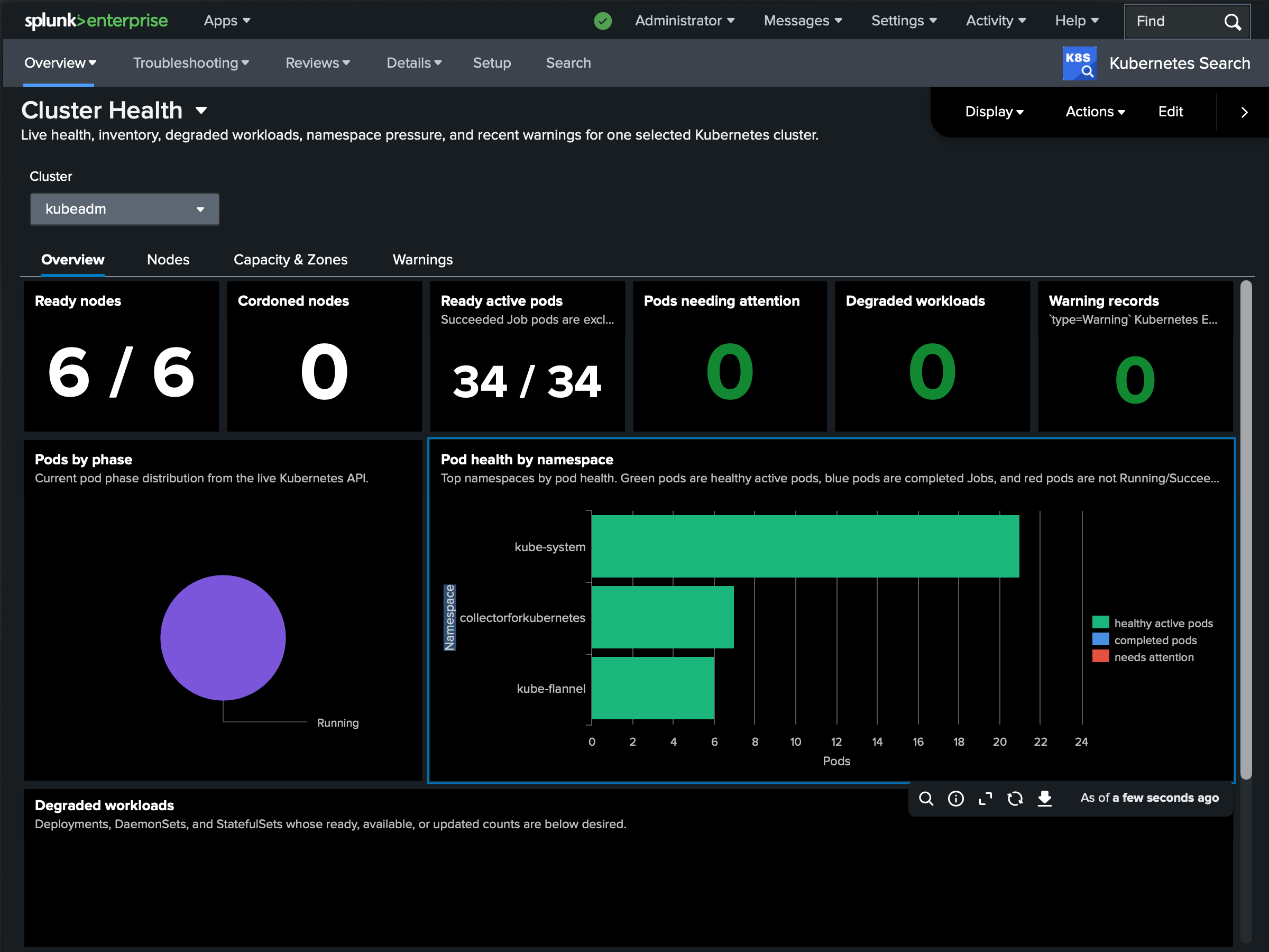 Kubernetes Search Cluster Health dashboard showing live node, pod, and workload health in Splunk